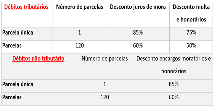 dbitostributriosenotributrios.[1]